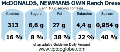 GDA McDONALDS, NEWMANS OWN Ranch Dressing: Food, drinks and meals GDA, caloric and nutritional values