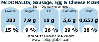GDA McDONALDS, Sausage, Egg & Cheese McGRIDDLES: Food, drinks and meals GDA, caloric and nutritional values
