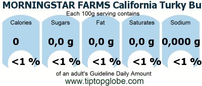 GDA MORNINGSTAR FARMS California Turky Burger, frozen, unprepared: Food, drinks and meals GDA, caloric and nutritional values