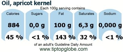 GDA Oil, apricot kernel: Food, drinks and meals GDA, caloric and nutritional values