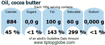 GDA Oil, cocoa butter: Food, drinks and meals GDA, caloric and nutritional values