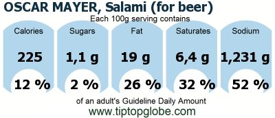 GDA OSCAR MAYER, Salami (for beer): Food, drinks and meals GDA, caloric and nutritional values