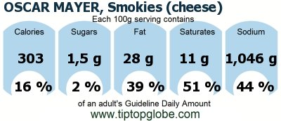 GDA OSCAR MAYER, Smokies (cheese): Food, drinks and meals GDA, caloric and nutritional values