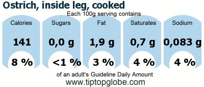 GDA Ostrich, inside leg, cooked: Food, drinks and meals GDA, caloric and nutritional values