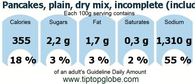 GDA Pancakes, plain, dry mix, incomplete (includes buttermilk): Food, drinks and meals GDA, caloric and nutritional values