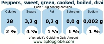 GDA Peppers, sweet, green, cooked, boiled, drained, without salt: Food, drinks and meals GDA, caloric and nutritional values