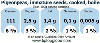 GDA Pigeonpeas, immature seeds, cooked, boiled, drained, without salt: Food, drinks and meals GDA, caloric and nutritional values
