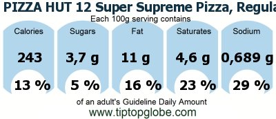 GDA PIZZA HUT 12 Super Supreme Pizza, Regular Crust: Food, drinks and meals GDA, caloric and nutritional values