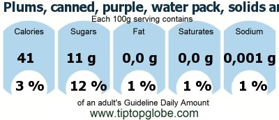 GDA Plums, canned, purple, water pack, solids and liquids: Food, drinks and meals GDA, caloric and nutritional values
