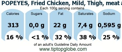 GDA POPEYES, Fried Chicken, Mild, Thigh, meat and skin with breading: Food, drinks and meals GDA, caloric and nutritional values