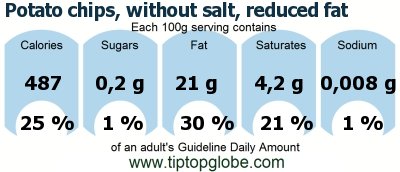 GDA Potato chips, without salt, reduced fat: Food, drinks and meals GDA, caloric and nutritional values