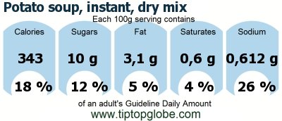 GDA Potato soup, instant, dry mix: Food, drinks and meals GDA, caloric and nutritional values