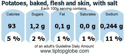 GDA Potatoes, baked, flesh and skin, with salt: Food, drinks and meals GDA, caloric and nutritional values