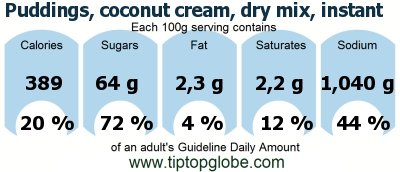 GDA Puddings, coconut cream, dry mix, instant: Food, drinks and meals GDA, caloric and nutritional values