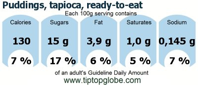 GDA Puddings, tapioca, ready-to-eat: Food, drinks and meals GDA, caloric and nutritional values