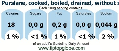 GDA Purslane, cooked, boiled, drained, without salt: Food, drinks and meals GDA, caloric and nutritional values