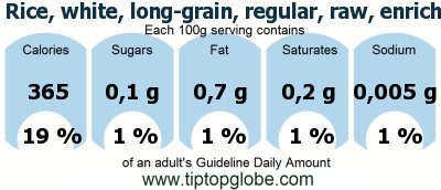 GDA Rice, white, long-grain, regular, raw, enriched: Food, drinks and meals GDA, caloric and nutritional values