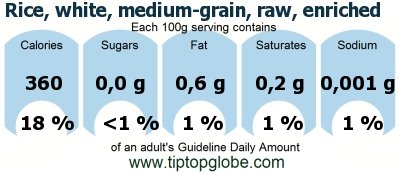 GDA Rice, white, medium-grain, raw, enriched: Food, drinks and meals GDA, caloric and nutritional values