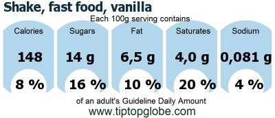 GDA Shake, fast food, vanilla: Food, drinks and meals GDA, caloric and nutritional values