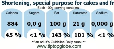 GDA Shortening, special purpose for cakes and frostings, soybean (hydrogenated): Food, drinks and meals GDA, caloric and nutritional values