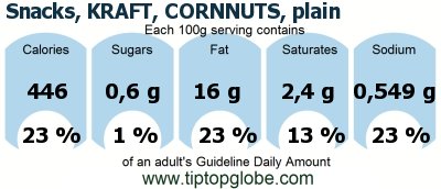 GDA Snacks, KRAFT, CORNNUTS, plain: Food, drinks and meals GDA, caloric and nutritional values