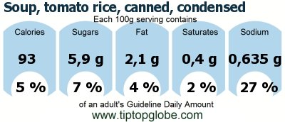GDA Soup, tomato rice, canned, condensed: Food, drinks and meals GDA, caloric and nutritional values