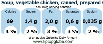 GDA Soup, vegetable chicken, canned, prepared with water, low sodium: Food, drinks and meals GDA, caloric and nutritional values