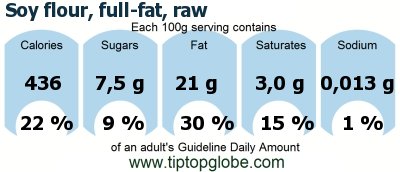 GDA Soy flour, full-fat, raw: Food, drinks and meals GDA, caloric and nutritional values