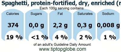 GDA Spaghetti, protein-fortified, dry, enriched (n x 6.25): Food, drinks and meals GDA, caloric and nutritional values