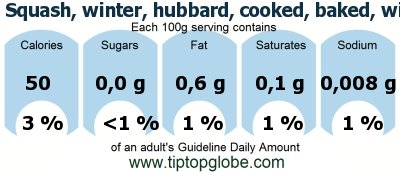 GDA Squash, winter, hubbard, cooked, baked, without salt: Food, drinks and meals GDA, caloric and nutritional values