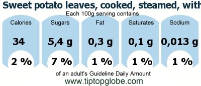GDA Sweet potato leaves, cooked, steamed, without salt: Food, drinks and meals GDA, caloric and nutritional values