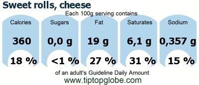 GDA Sweet rolls, cheese: Food, drinks and meals GDA, caloric and nutritional values