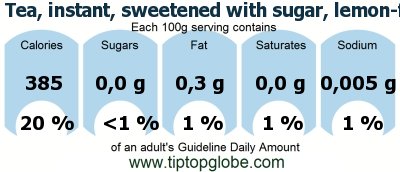 GDA Tea, instant, sweetened with sugar, lemon-flavored, with added ascorbic acid, powder: Food, drinks and meals GDA, caloric and nutritional values