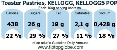 GDA Toaster Pastries, KELLOGG, KELLOGGS POP TARTS, Brown sugar cinnamon: Food, drinks and meals GDA, caloric and nutritional values