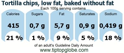 GDA Tortilla chips, low fat, baked without fat: Food, drinks and meals GDA, caloric and nutritional values