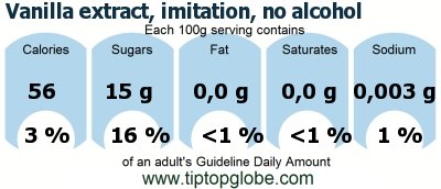 GDA Vanilla extract, imitation, no alcohol: Food, drinks and meals GDA, caloric and nutritional values
