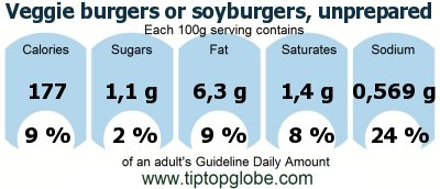 GDA Veggie burgers or soyburgers, unprepared: Food, drinks and meals GDA, caloric and nutritional values
