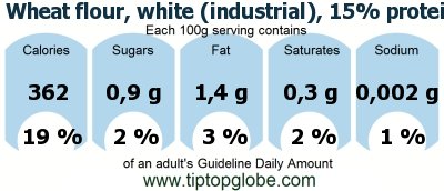 GDA Wheat flour, white (industrial), 15% protein, bleached, unenriched: Food, drinks and meals GDA, caloric and nutritional values