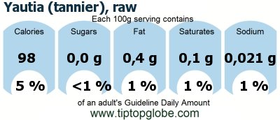 GDA Yautia (tannier), raw: Food, drinks and meals GDA, caloric and nutritional values